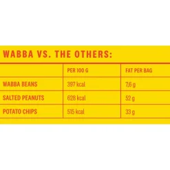 Cheddar Cheese Wabba Bean 75g
