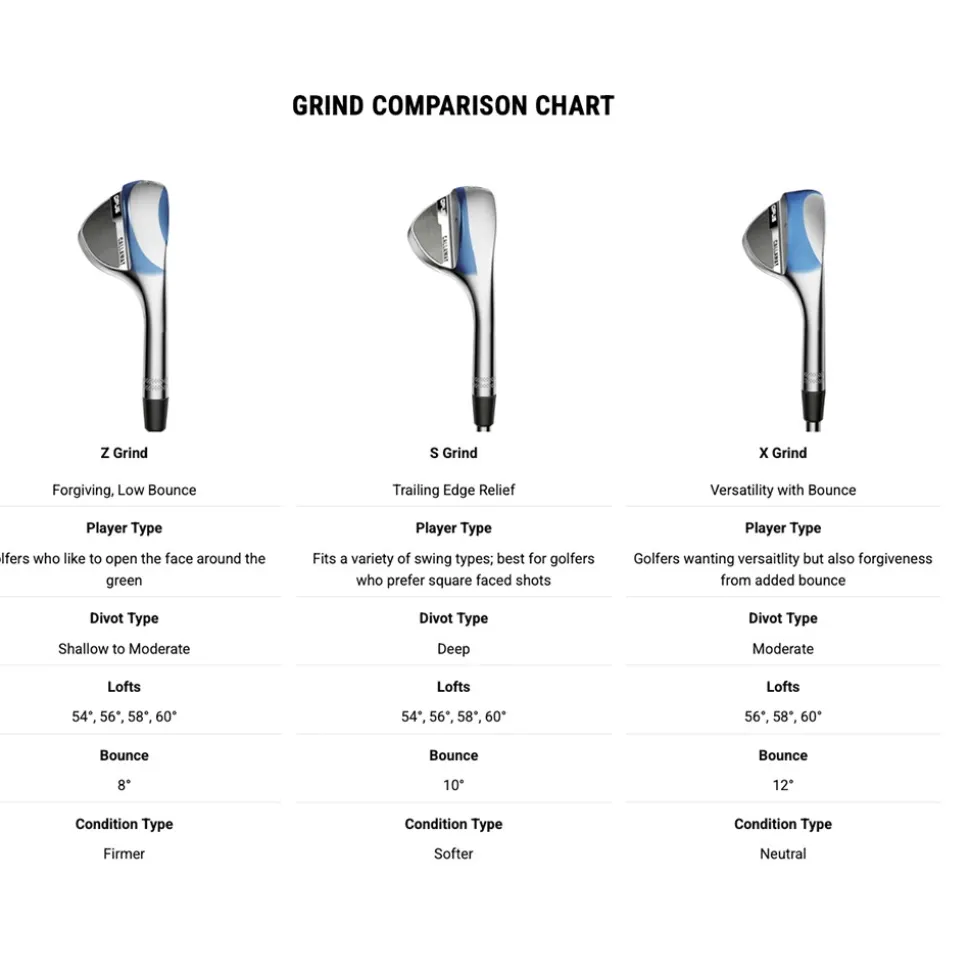OPUS SP+ Chrome Wedge Stål